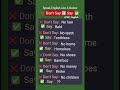 Upgrade Your English 🤩 ❌ Don't Say 🆚 ✅ Say 💥 #goviral