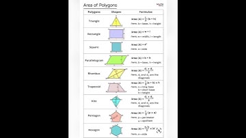 Area of polygons #short #