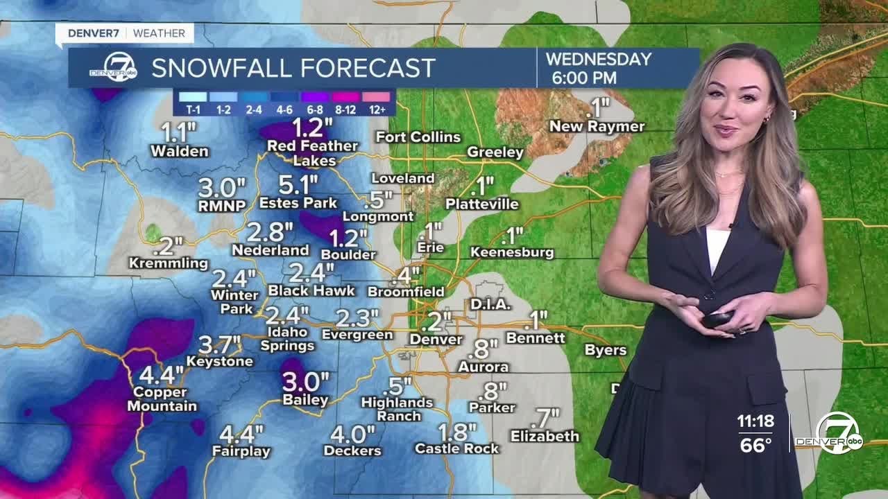 Colorado snowfall forecast: What to expect in Denver this week - YouTube