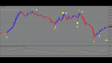 Forex And Binary Indicator Good Win Rate Non Repaint