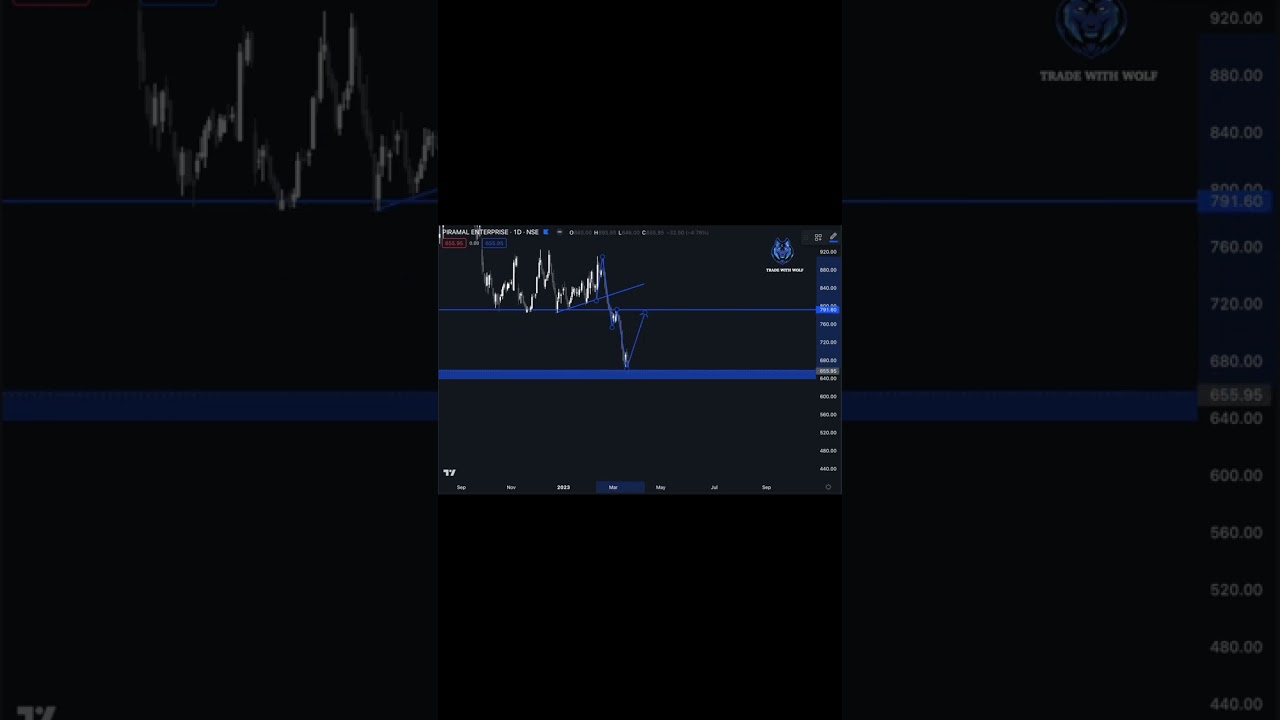 PEL ANALYSIS CHART 20/03/2023