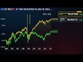 If You Invested $1,000 in Crm-Salesforce, Inc.,Mpwr-Monolithic Power Systems in 2004