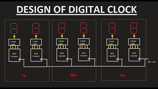 How to design a Digital Clock? | Digital Electronics screenshot 3