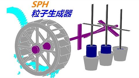 Abaqus SPH Particle Generator