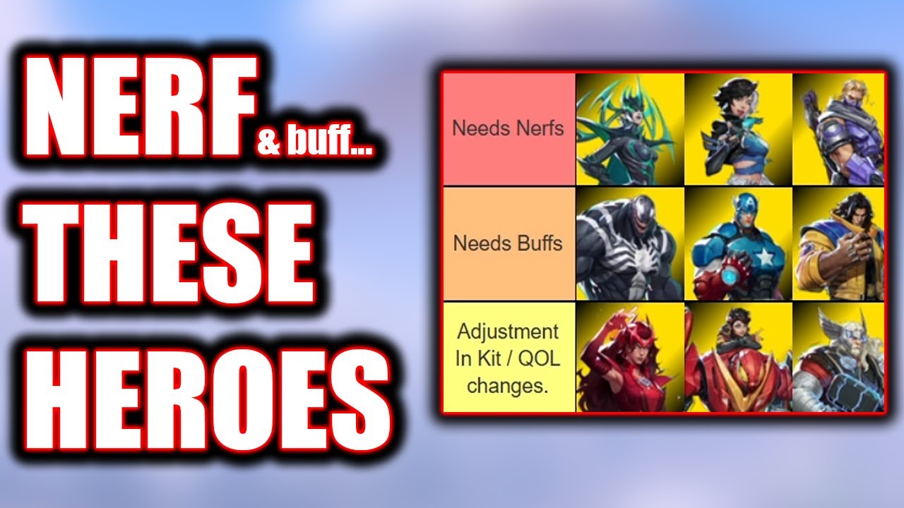 BUFF & NERF TIERLIST FOR MARVEL RIVALS SEASON 0 | MARVEL RIVALS ...