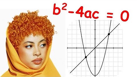 A-Level Pure Maths Chapter 3: Equations & Inequalities *PAST EXAM QUESTION*