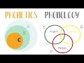 What is phonetics?