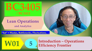 Introduction – Operations Efficiency Frontier