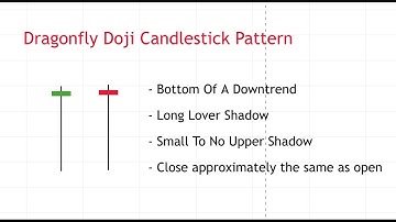 Dragonfly Doji Candlestick Pattern - A Bullish Reversal - How to Trade Dragonfly Doji - #Candlestick