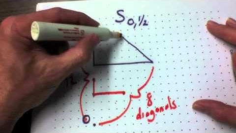 Size transformations