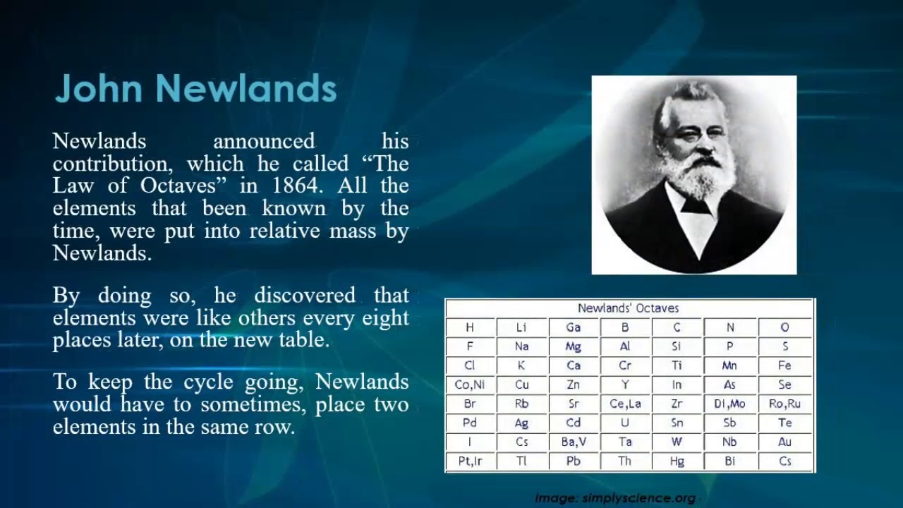 The History of The Periodic Table YouTube
