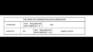 Structure questions for the TOEFL test. Skill 27 Form comparatives and superlatives correctly..