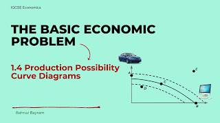 IGCSE Economics Ch 1.4 | Production Possibility Curve (PPC) Explained (Points, Movements, Shifts)