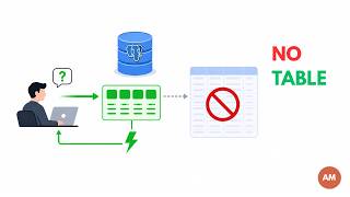 Full Why This PostgreSQL Query Never Reads the Table (Covering Index) Update