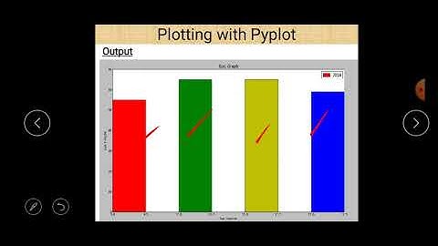 Class XII Informatics Practices 24-08-2020 By Mr. Praveen Singh