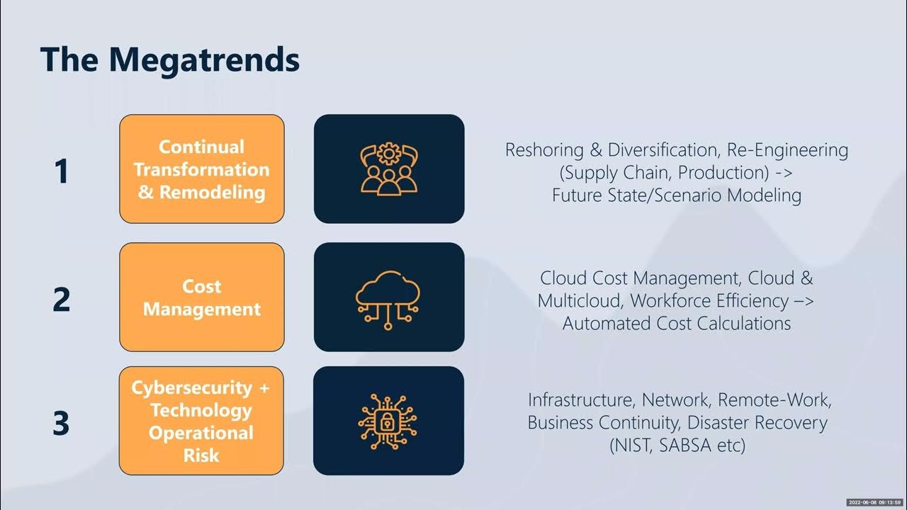 What Will Enterprise Architecture Look Like in 2025? [Future of EA