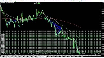IB-MARKETS.DE - Stock - Forex - Direct Access Trading