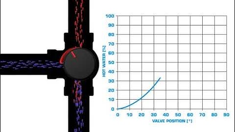 Characteristic Graph VRG valve
