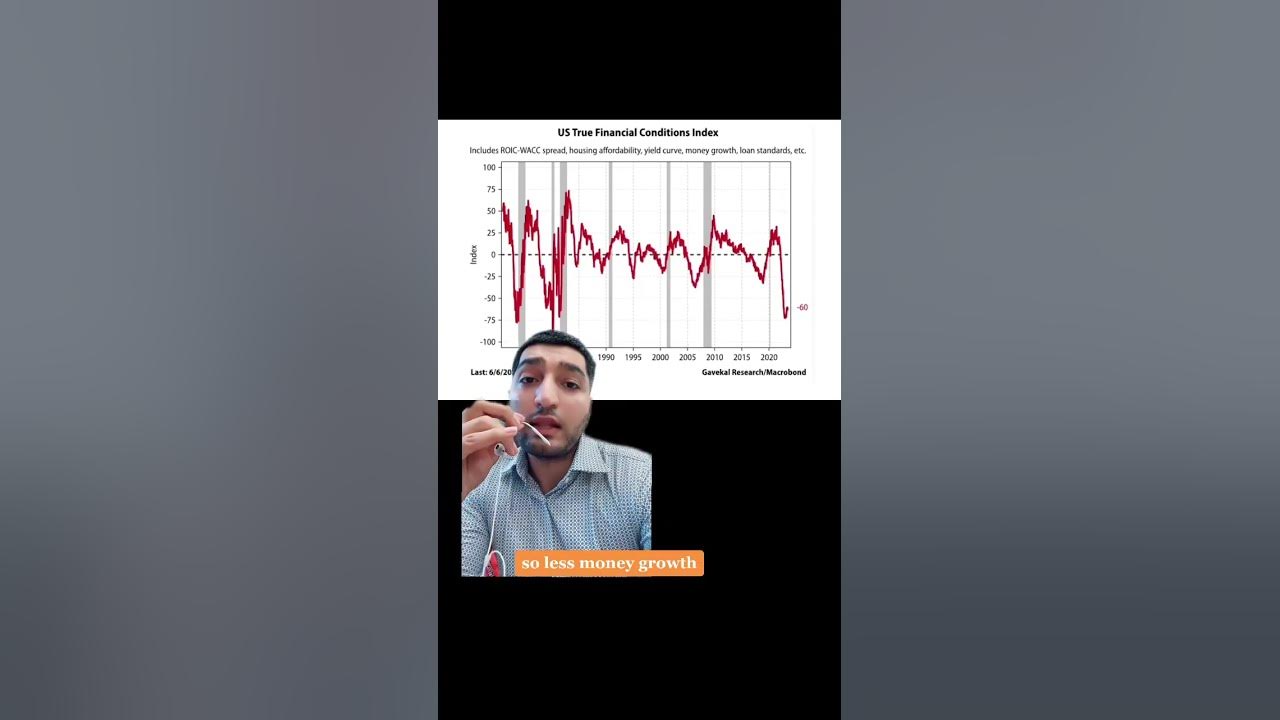 Are we headed towards a recession youtube