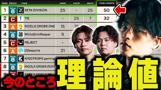 【ALGS Year6 SP2 #2】ZETAさん、強すぎてポイントの取り方が理論値な件【Apex/エーペックス/ZETA/YukaF/Satuki/Mike/Yamato/たくろん】