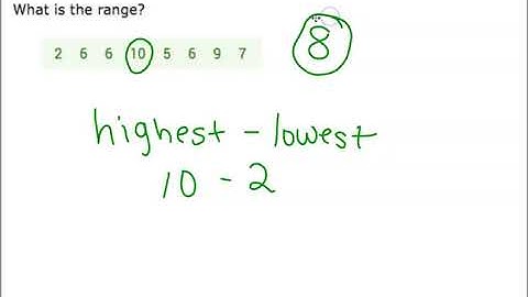IXL  Mean Median Mode Range Outlier  CC 1 and CC 7