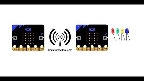 Turn on four LEDs remotely using radio communication between two Micro:bit boards