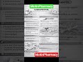 Gabapentin Drugs #pharmacy #Gabapentin #Motin