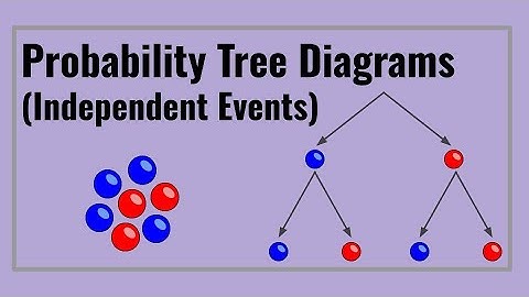 How to Calculate Probability of Independent Events (Using Tree Diagrams)