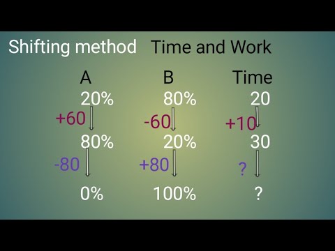 Time and Work || Shifting method in Time and Work-2 - YouTube