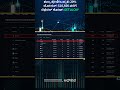 Binance Referral ಮೂಲಕ Futures ಫೀಸ್ನಲ್ಲಿ ಅಪಾರವಾಣಿಜ್ಯ ಡಿಸ್ಕೌಂಟ್!