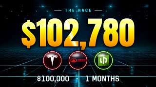 $100K in Tesla vs Leapmotor vs Great Wall Motor (6 months Later)