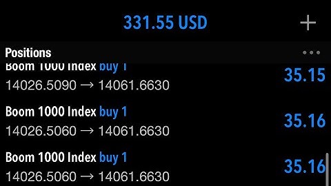Advanced BOOM and Crash Spikes Trading Strategy [GAP+ FIBONACCI]