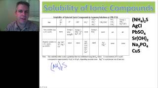 Science 10 Unit A Sec 2.3 Using The Solubility Chart