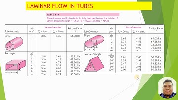 Chapter 8 - Internal Forced Convection (L6), UTHM [BDA30603]