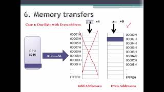 #8: Memory transfers