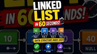 How the data stored in linked list?#datastructures #coding