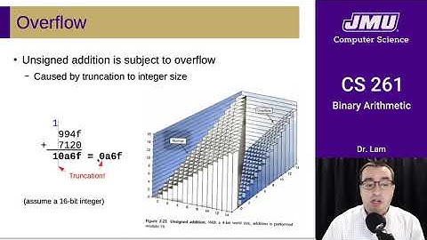 JMU CS261 09 Binary Arithmetic Part 02 - Overflow
