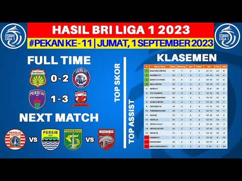 Hasil Liga 1 Hari Ini - Bhayangkara FC vs Arema FC - Klasemen BRI Liga 1 2023 Terbaru - Pekan ke 11