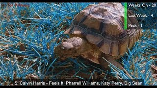 Top 20 Dance Songs This Week December 16, 2017