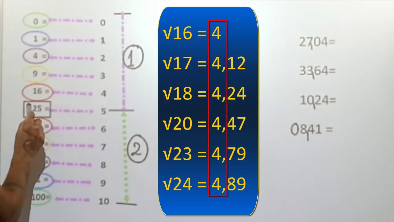 Como Sacar La Raiz Cuadrada Sin Calculadora