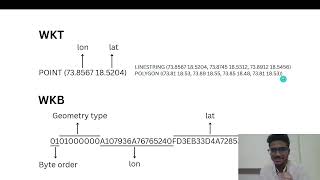 How Databases Store Map Coordinates: WKT & WKB Explained