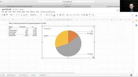 Frequency Distributions using Google Sheets