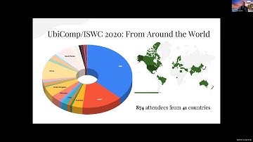 UbiComp/ISWC 2020 : Conference Opening
