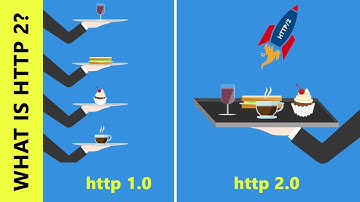 What is HTTP 2?