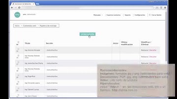 Spina CMS | Contenidos