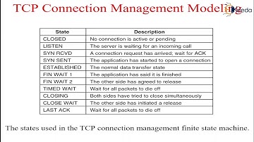 Modeling TCP Connection Management | The Transport Layer | Computer Communication Networks