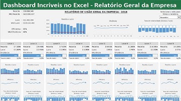 Dashboard Incriveis no Excel Relatório Visão Geral da Empresa