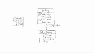 Sales and Collections - Class Model to Database Design