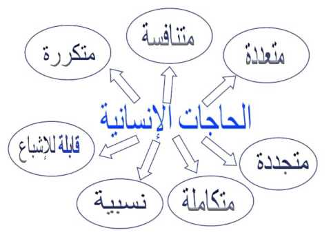 1 Fina 251 مبادئ الإقتصاد الجزئي جامعة الملك عبد العزيز انتساب