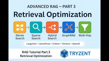 Advanced RAG Part 3 –Retrieval Optimization: Hybrid Search, GraphRAG & Multi-Hop Reasoning Explained